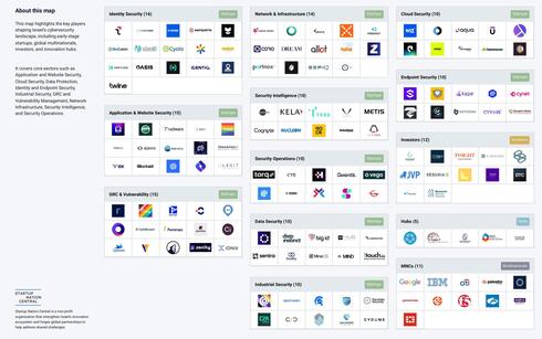 Mapping Israelג€™s cybersecurity ecosystem: Funding doubles despite global...