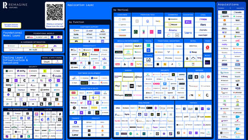Remagine Ventures: 342 Israeli startups are focused on generative AI in 2025, up by 198 since May 2024, and they have collectively raised $20B+ to date (Elihay Vidal/CTech)