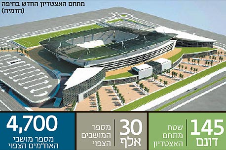 א.דורי ואשטרום מתעניינות באצטדיון חיפה 