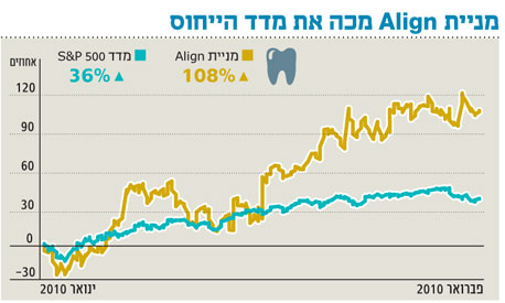 מניה בפינצטה: צומחת מהשיניים