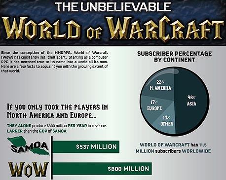 נתוני WOW, תמונה חלקית