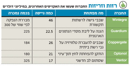 חברות שהסתפקו במועט