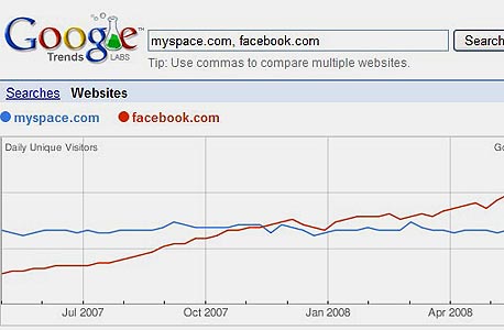 גוגל טרנדס - אל תהמרו על הכסף שאין לכם, צילום מסך: www.trends.google.com