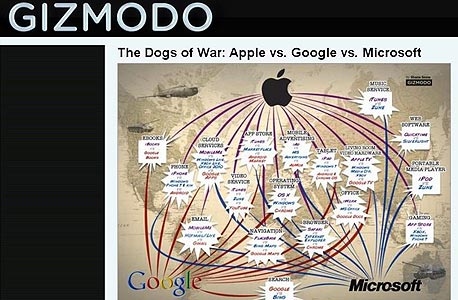 מפת מלחמות הטכנולוגיה של גיזמודו