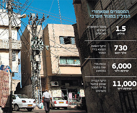 רחוב באום אל פאחם. 50 אלף תושבים, בלי בנייה לגובה, צילום: ערן יופי כהן