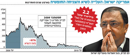  , צילום: עמית שעל