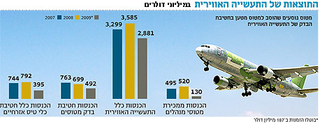  , צילום: תעשייהאווירית לישראל