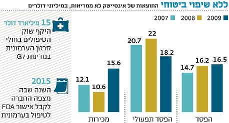 ראיון &quot;כלכליסט&quot; - מוטי זיסר: &quot;אלביט מדיקל תיהפך לציבורית עד סוף השנה&quot;