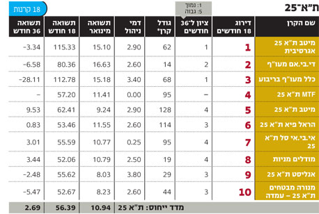 מניות בישראל: האם האגרסיביות משתלמת?