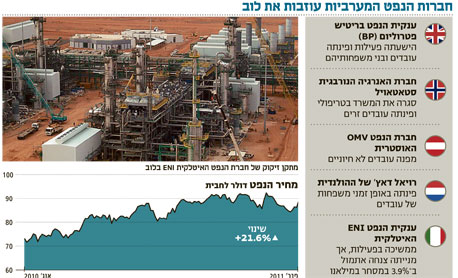 פרמיית הסיכון של ישראל התייקרה ב־37% בתוך חודשיים