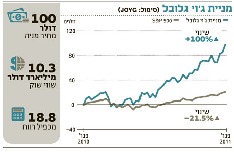 ג&#39;וי גלובל רוכבת על גל האנרגיה השחורה