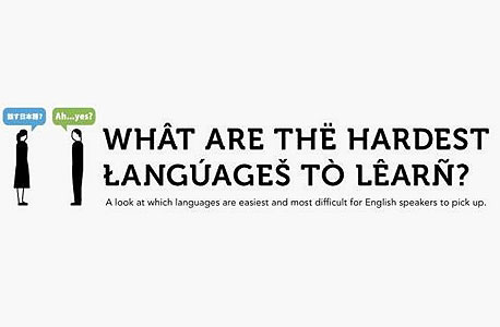השפות שהכי קשה ללמוד