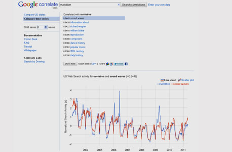 גוגל קורלייט. השוואה נוחה יותר