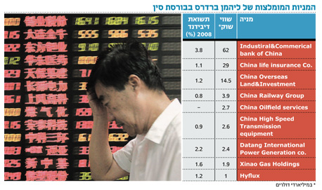 סין לא מעוניינת להמשיך להסתמך על ייצור זול