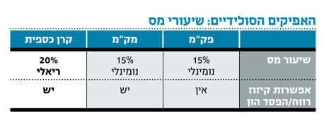 סולידי כמו באמריקה