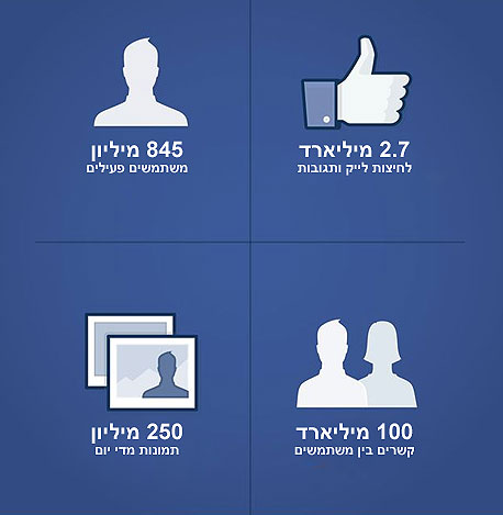המספרים של פייסבוק