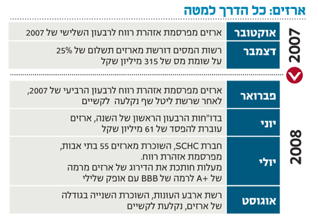 כל הדרך למטה