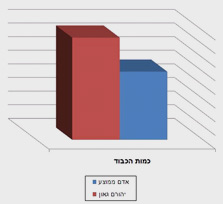 למי למי, יש יותר כבוד?
