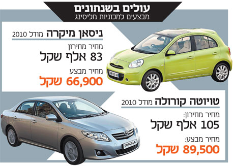 ממהרים להציע הנחות ממהרים להציע הנחות