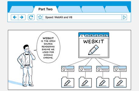 יתבסס על מנוע Webkit. קטע מהקומיקס שמציג את הדפדפן החדש, צילום מסך: google.com