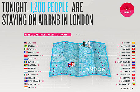 מפת לונדון לפי Airbnb מפת לונדון לפי Airbnb