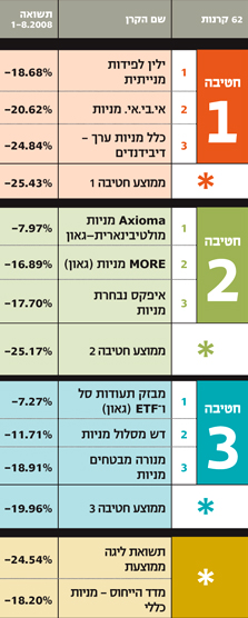 ליגת מניות בארץ - כללי ליגת מניות בארץ - כללי