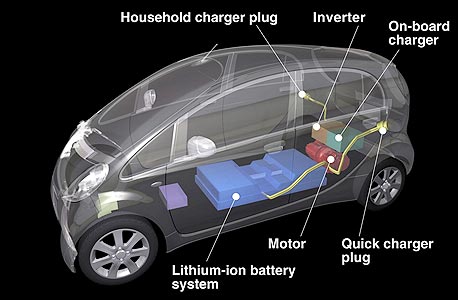 מומחים בריטים קובעים: מיחזור סוללות רכב חשמלי - בעייתי