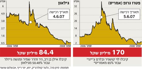 הישראליפ שמכרו חברות בורסאיות לגאידמק