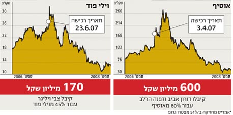 כך מכרנו לגאידמק והרווחנו הרבה כסף