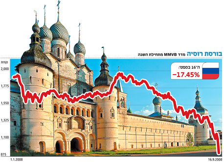 הבורסה ברוסיה צללה בעקבות הנפט