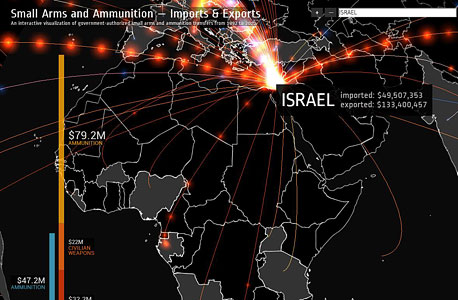 בשולי הרשת: גוגל יוצאת נגד סוחרי הנשק