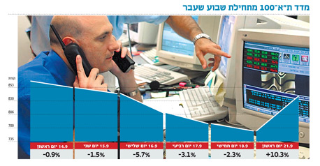 אופוריה בת"א