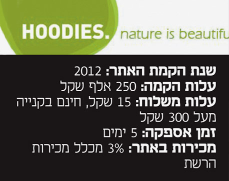 אינפו רשתות אופנה ישראליות אתרי אינטרנט קנייה hoodies 