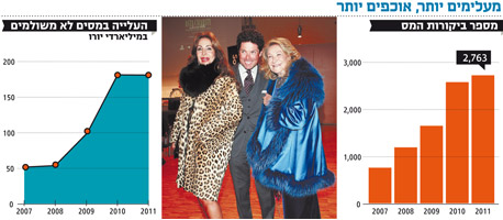 משפחת מארצוטו. חשודים בהעלמת מס בעת מכירת מותג האופנה שלהם ולנטינו, צילום: גטי אימג