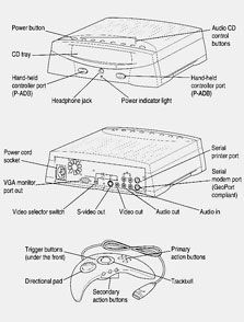 כישלון ידוע מראש. מכשיר הפיפין