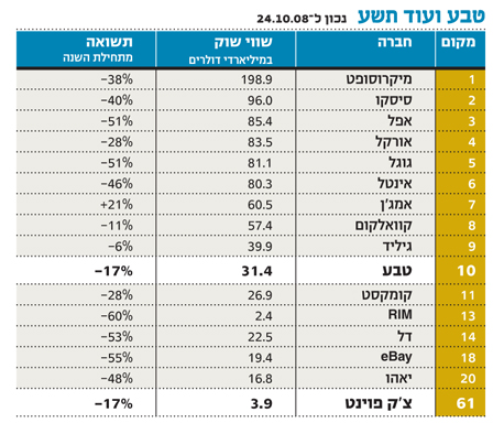 טבע. כבר לא רק מניית העם