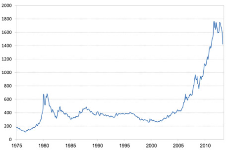 מחיר הזהב מחיר הזהב