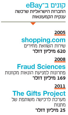 eBay מקימה חממת סטארט־אפים בישראל