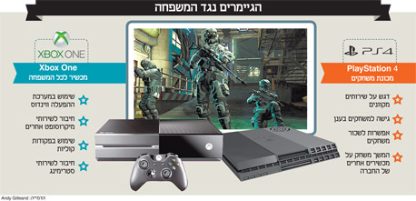 Xbox One (משמאל), לצד עיצוב קונספט של ה-PS4. סוני טרם חשפה את עיצוב הקונסולה