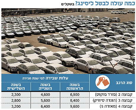 חברות הליסינג נערכות לפיטורים בהייטק
