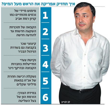 מהעושים כשהמניה מאבדת 93% מערכה בתוך שנה? מהעושים כשהמניה מאבדת 93% מערכה בתוך שנה?