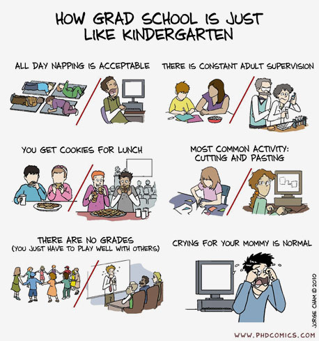 למה לימודים מתקדמים הם בדיוק כמו גן ילדים כי הפעילות העיקרית היא לגזור ולהדביק, ותמיד יש בסביבה מבוגר אחראי 