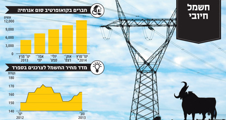  , צילום: רויטרס