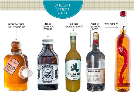 פנאי אלכוהול ישראלי 