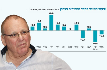 ד"ר יעקב שיינין, מנכ"ל מודלים כלכליים. האם המשק הישראלי עומד בפני דפלציה?, צילום: אוראל כהן