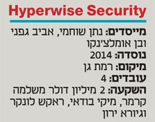 Hyperwise Security