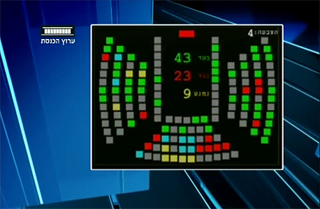 תוצאות ההצבעה על החוק, צילום: ערוץ הכנסת