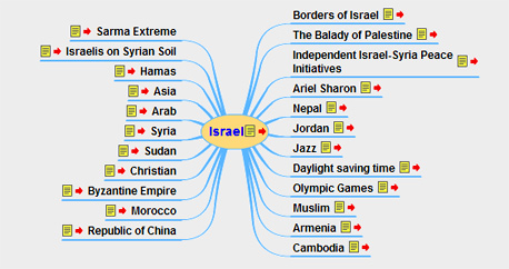 מה הקשר לישראל? הערכים הקשורים לישראל לפי ויקיפדיה