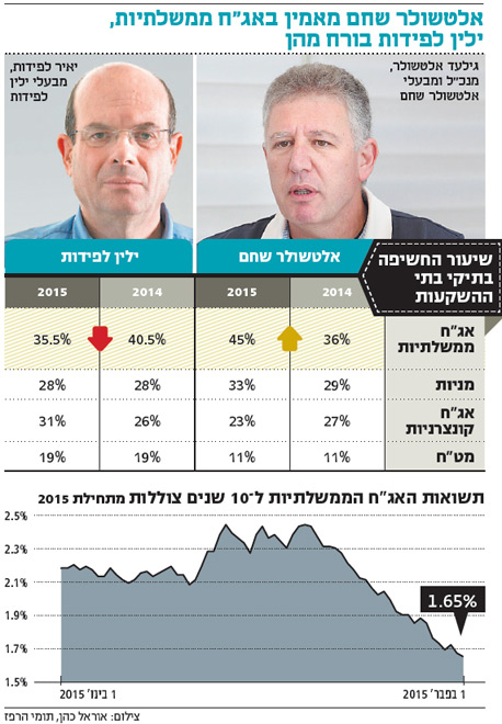  , צילום: תומי הרפז