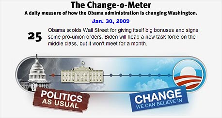 Change-O-Metere יישום שבודק את ביצועי ברק אובמה, צילום מסך: slate.com